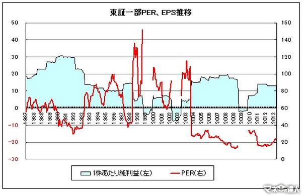 日本株式のインデックス投資、本当は長期投資には適さない