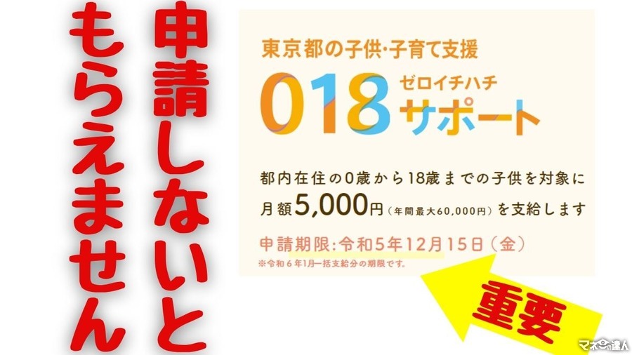 年間6万円は申請しないともらえません。東京都子育て支援018サポート12/15申込締切（令和6年1月一括支給分）