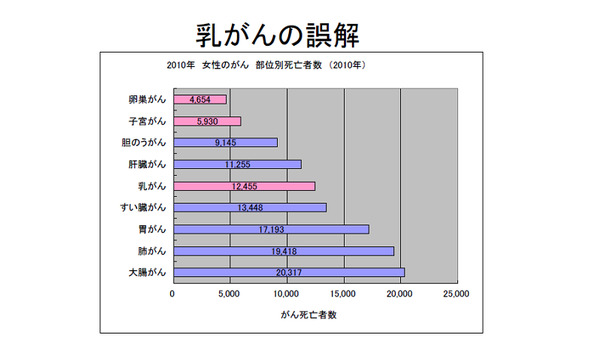 日本のがん対策・医療費対策で二兆円削減も可能 画像