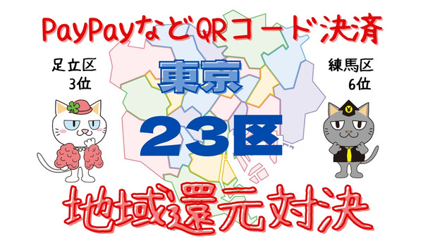 【3位は足立区】PayPayなどQRコード決済「東京23区」の地域還元対決　区によって利便性は千差万別　最も使いやすいキャンペーンはこの区 画像