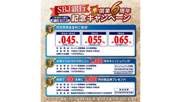 【金利お得】韓国系「SBJ銀行」の開業6周年キャンペーンで金利0.45%～ 画像