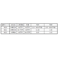 【10月25日上場】「JR九州」の初値を予想　マイナス要因にも注意