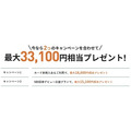 【新NISA】SBI証券で三井住友カードによる月10万円のクレカ積立が解禁　ただし還元率はダウン