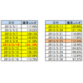 株式市場の”天気予報”　「騰落レシオ」と「信用評価損益率」