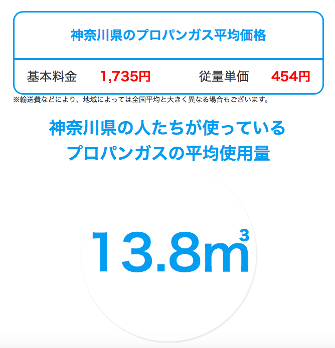 神奈川県の平均価格 2017-06-30 11.04.41