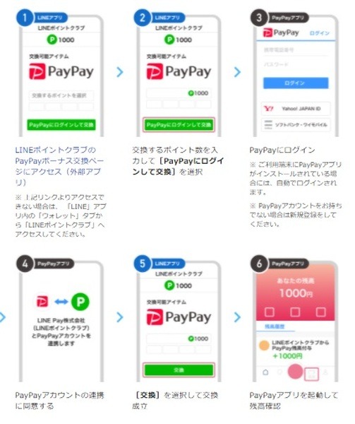  PayPay「ボーナス運用」