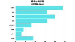 やっぱ「ねぎま」かぁ　20代以上の好きな焼き鳥ランキング8位まで公表 画像