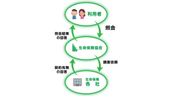 請求ができない！！の前に…今すぐ確認！高齢者の保険請求、家族ができる3つの制度 画像