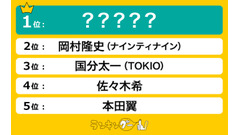 「ぐるナイ」歴代ゴチメンバー人気ランキング　1位はナイナイ…じゃない？ 画像