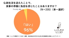 新生活応援！「シェフの無添つくりおき」キャンペーン　初回注文時に33％オフと送料無料 画像