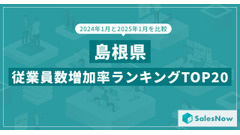 【島根】従業員数増加率トップ20、1位は11人増加で増加率110% 画像