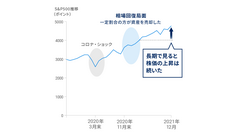 長期投資は、アレに従わないことが大切 画像
