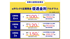 【オリックス銀行】最高年1.5%の定期預金が誕生！　ネット・新規口座開設・開設翌々月末日までの預入限定 画像