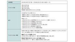 最大10万円プレゼント！ソニー銀行eMAXIS Slim購入キャンペーン 画像