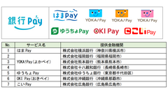 ゆうちょ銀行「ゆうちょ Pay」2026年12月20日に決済機能終了＆連携サービスも終了 画像