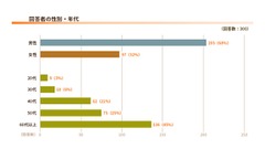 エアコン設定で意見が合わない家庭が61％！電気代と節電意識の実態【エネワンでんき調査】 画像