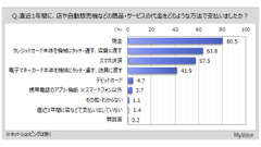 店頭支払いのスマホ決済比率「6～7割以上」が5割弱【マイボイスコム調べ】 画像