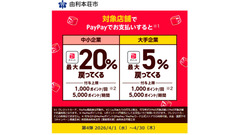 PayPay×秋田県由利本荘市2026年4月｜中小企業20％・大手5％還元 画像