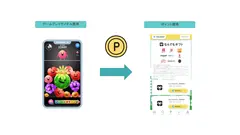 シェアフルとDeNAが「カジュゲータウン for シェアフル」提供開始 120種類以上のゲームでポイ活できる 画像