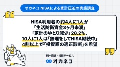 新NISAで生活費を削る人が続出？物価高騰で10人に1人が無理して積立継続【オカネコ調査】 画像
