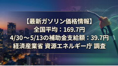 ガソリン全国平均価格が169.7円に・4/30～5/13の補助額は39.7円【経産省資源エネルギー庁調査】 画像
