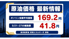 【ガソリン価格速報】全国平均169.2円・5/21からの補助額は41.8円 経産省資源エネルギー庁調査 画像