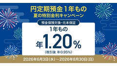 住信SBIネット銀行の円定期預金が年1.20％ 夏の特別金利 画像