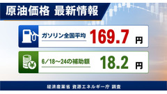 【ガソリン価格速報】全国平均169.7円・6/18からの補助額は18.2円 経産省資源エネルギー庁調査 画像