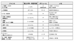 8月もまた値上げ。ツナ缶・冷食・コーヒーまで、家計を襲う「夏の再値上げ」 画像