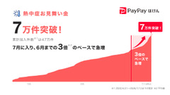 熱中症リスクに特化した保険が注目！PayPayほけん「熱中症お見舞い金」今年度加入件数が7万件突破 画像