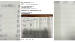 「フルコンボで1日700円稼げるんだよー！」自宅バイト表が9.7万表示　母の家事負担が7割減、子どもに響いた意外な「報酬」 画像