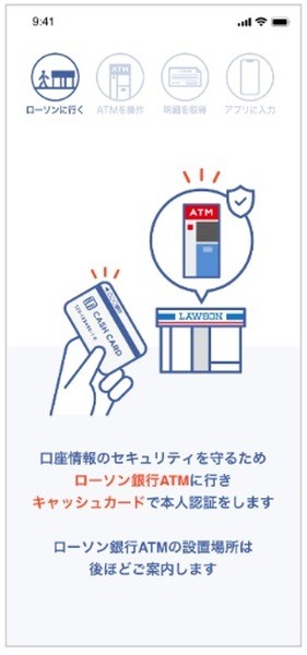 キャンペーンの注意点