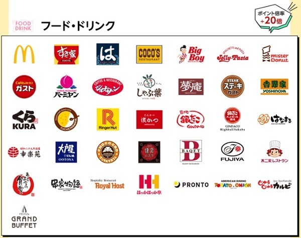主な対象店舗