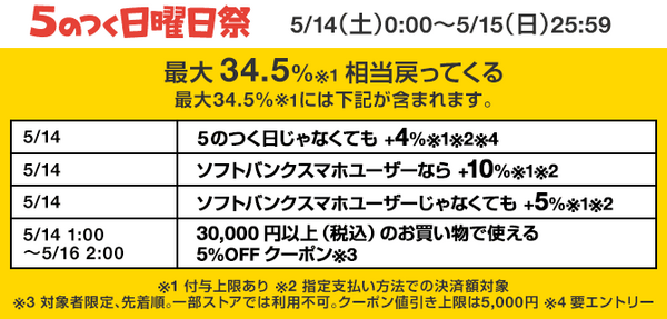 【Yahoo!ショッピング】今年はたった4日だけ　最大34.5％還元の「5のつく日曜日祭」　60％オフのニューバランスの見つけ方