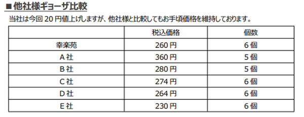 他社比較