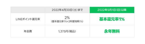Visa LINE Payクレジットカードについて