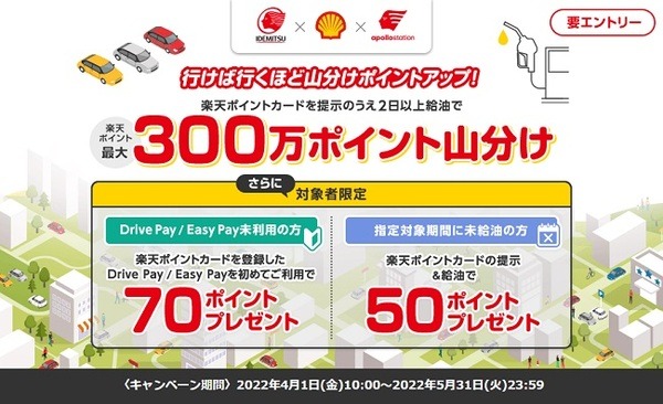 最大300万ポイント山分けなど