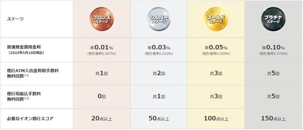 Myステージ
