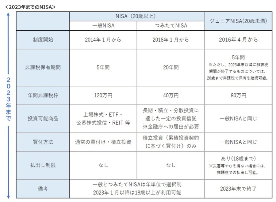 テーブル 自動的に生成された説明