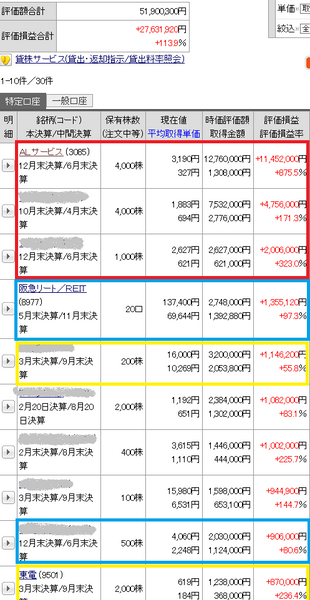 私が株で儲けた成功法則を公開　～成長株を掴む編～