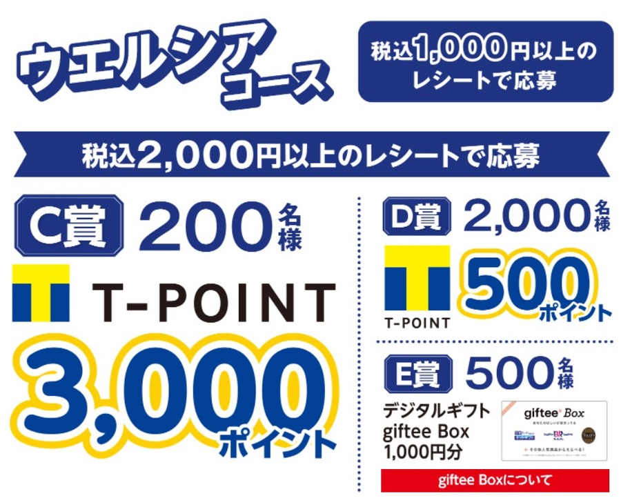税込2,000円以上が対象の「2,000円コース」の景品