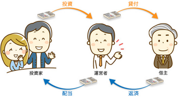 欧米で急拡大中の新しい資産運用「融資型クラウドファンディング」とは？