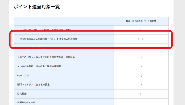 dカード公式サイトのポイント進呈対象一覧