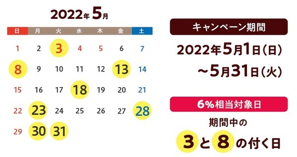 全額戻る「ペイペイジャンボ（5/10 9時～）」に注目！ 併用キャンペーンで2重取りが狙える3選