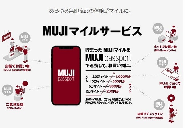 MUJIマイルサービス