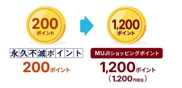 永久不滅ポイントを交換