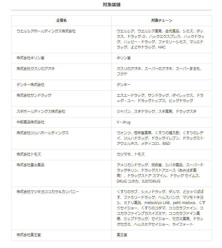 全国のドラッグストアが対象に