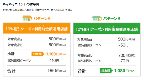 他のクーポンと組み合わせて更にお得になります