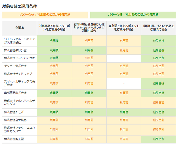 適用条件はコチラ