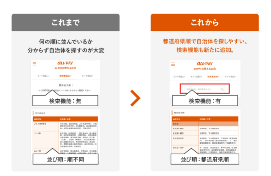 【請求書払い】便利な支払い新機能とポイント還元比較　1万名に1000ポイントがあたるキャンペーンも解説